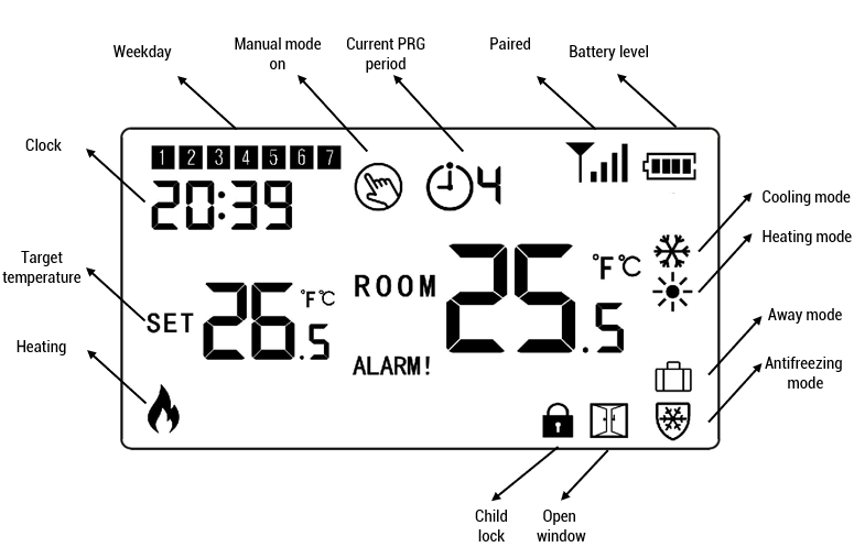 User manual SPC Stella 2 (English - 24 pages)