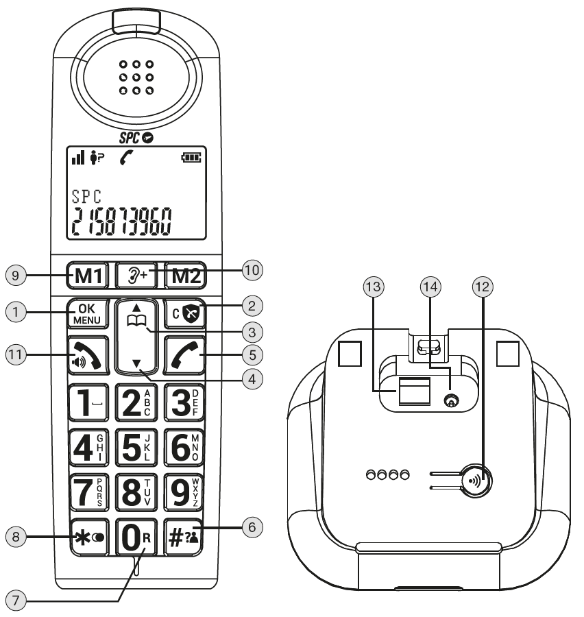 Funciones Smart Help - Configuración remota en el SPC ZEUS 4G