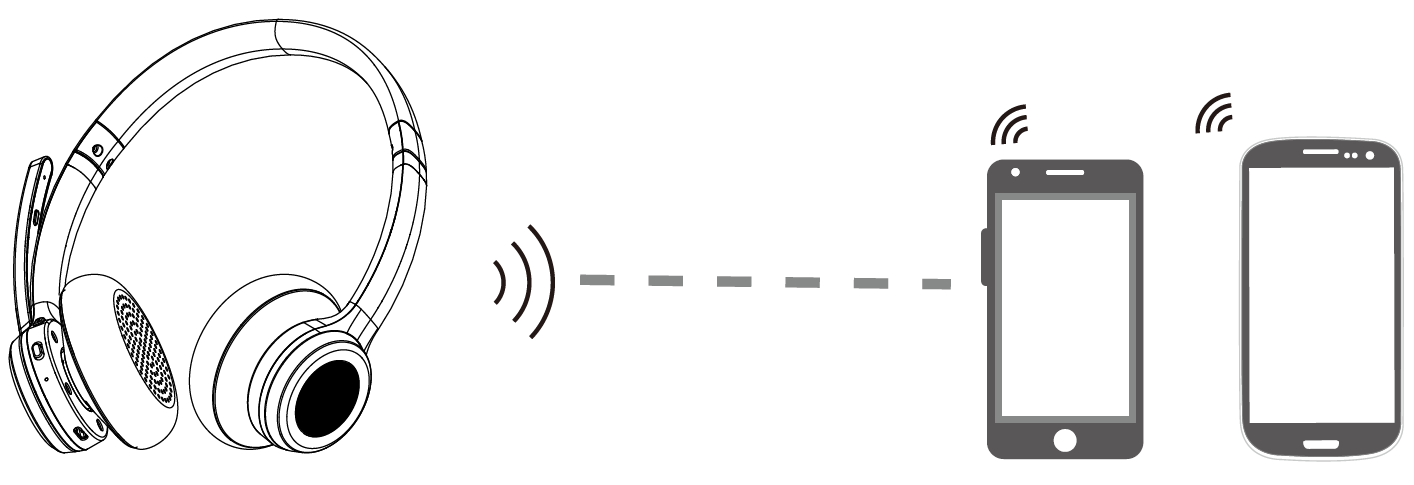 Simultaneous connection with two devices at the same time SPC