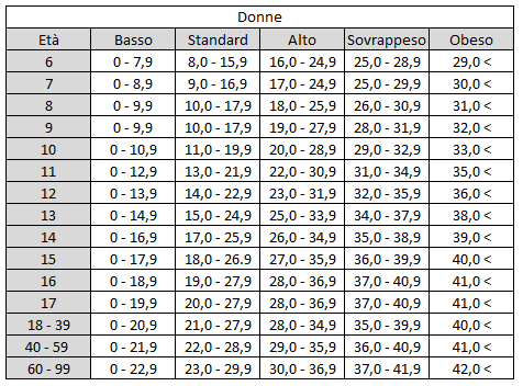 Cosa significano i valori di misurazione? – Centro di supporto SPC